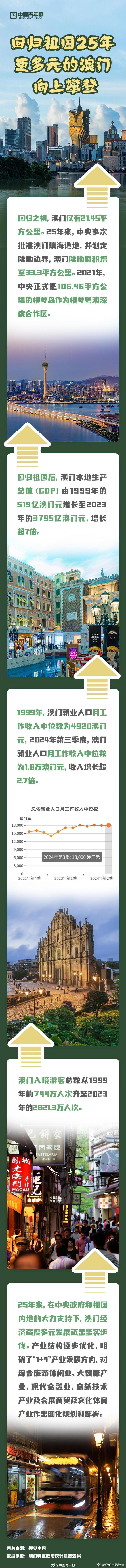 探索澳門歷史，2025年澳門歷史記錄回顧與前瞻，澳門歷史深度探索，回顧與展望至2025年澳門歷史記錄發(fā)展