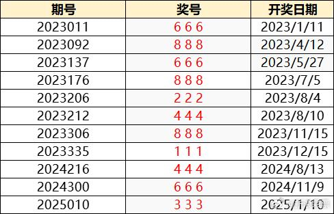 樂觀的ZJ6812.247