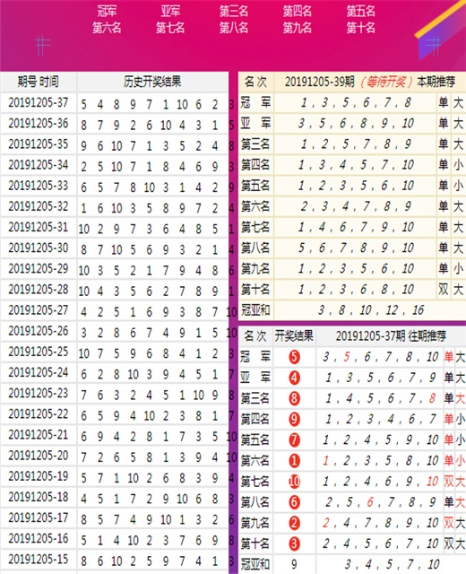策略與秘密探索