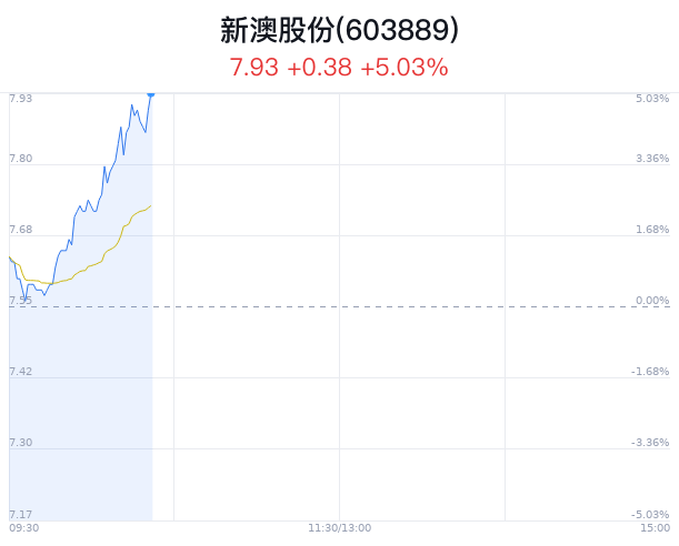 新澳今晚9:30開(kāi)，精彩盛宴等你來(lái)體驗(yàn)，新澳9:30盛宴開(kāi)啟，精彩體驗(yàn)等你來(lái)！