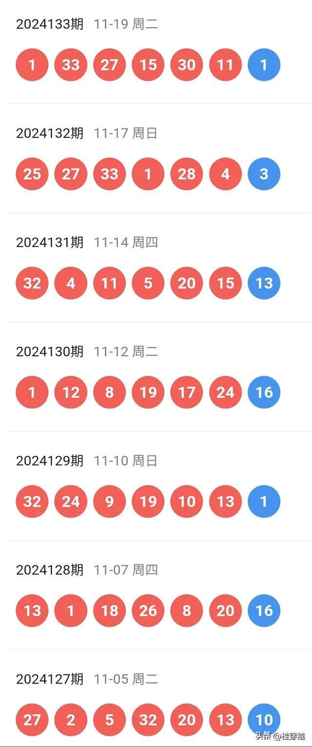 新澳門搖號(hào)記錄表查詢
