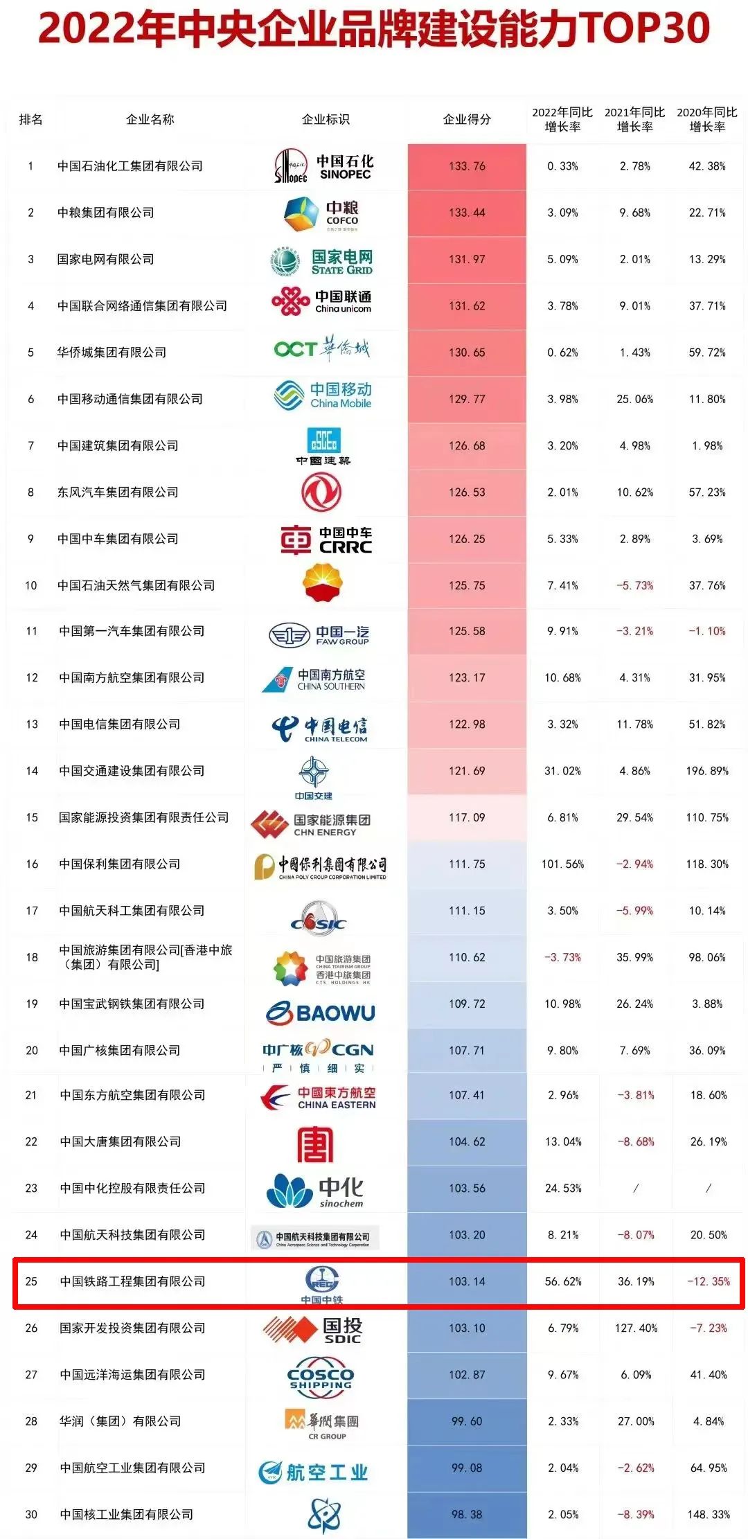 中鐵鋼鐵排名，行業(yè)翹楚，品質(zhì)卓越，中鐵鋼鐵行業(yè)翹楚，卓越品質(zhì)排名前列