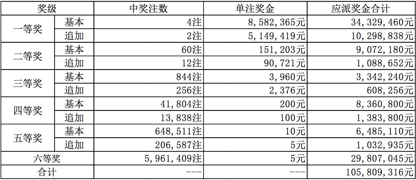 新澳今晚9點(diǎn)30分開(kāi)獎(jiǎng)結(jié)果揭曉，期待與驚喜的交匯時(shí)刻，新澳今晚9點(diǎn)30分開(kāi)獎(jiǎng)結(jié)果揭曉，期待與驚喜交匯的時(shí)刻揭曉！