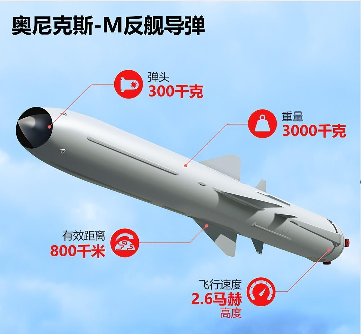 全球最頂尖反艦導(dǎo)彈，技術(shù)革新與軍事應(yīng)用，全球頂尖反艦導(dǎo)彈，技術(shù)革新與軍事應(yīng)用的探索