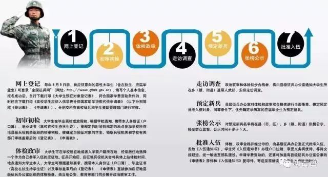 應征入伍流程詳解，應征入伍流程全面解析