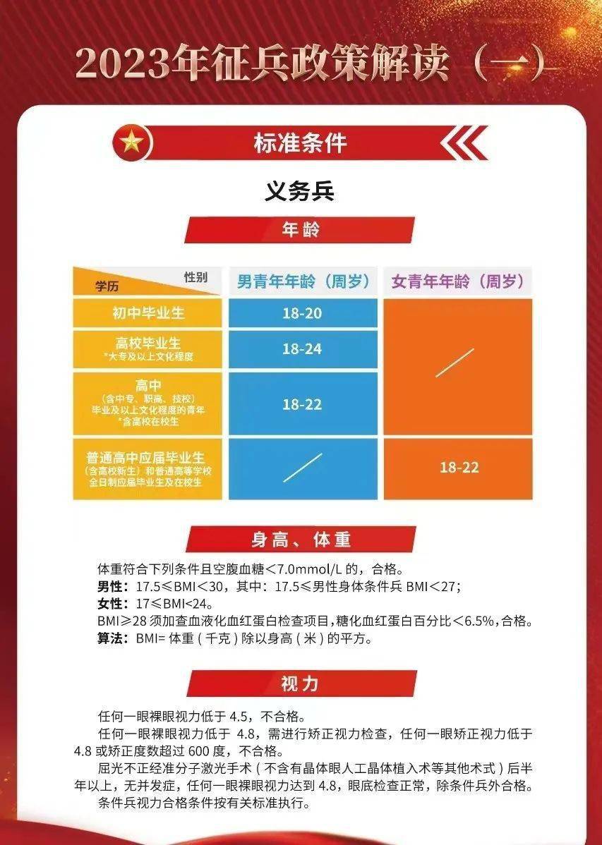 2023征兵標(biāo)準(zhǔn)放寬，適應(yīng)時代需求，開放更多機遇，適應(yīng)時代需求，2023征兵標(biāo)準(zhǔn)放寬開放更多機遇