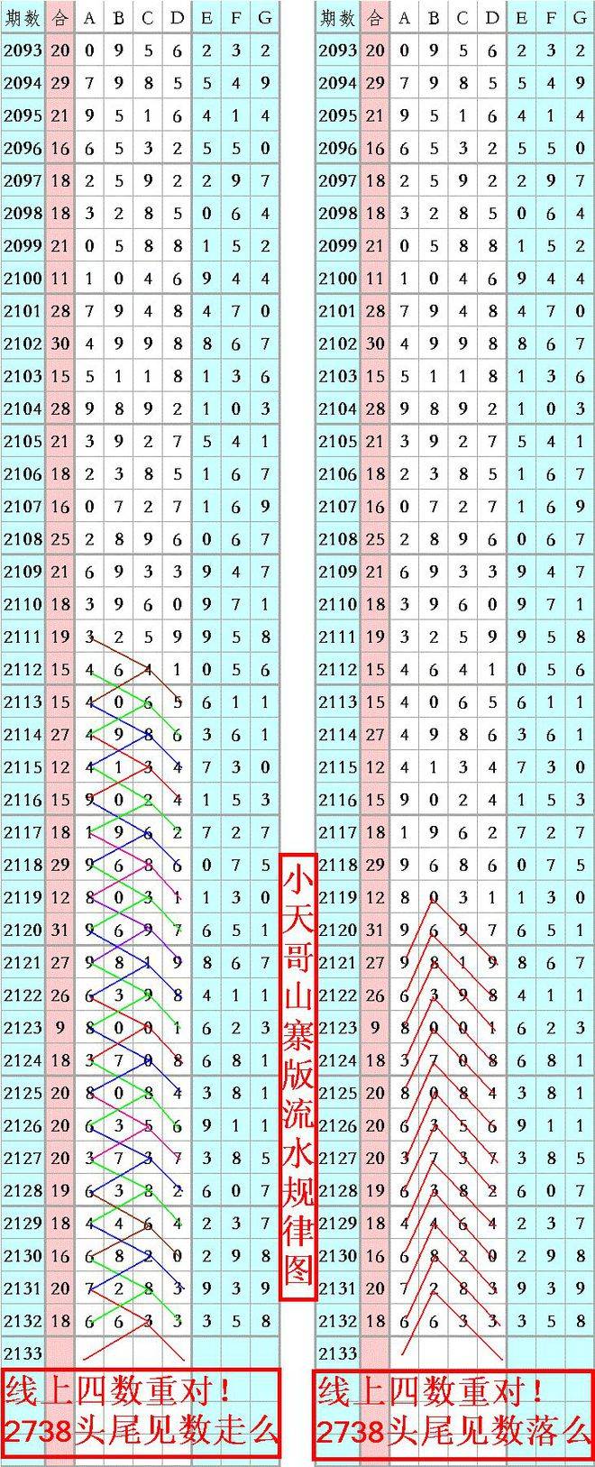 生肖預(yù)測奧秘