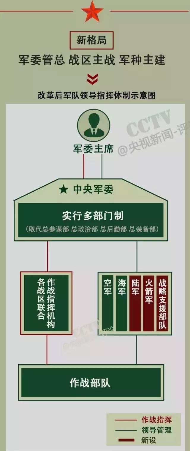 戰(zhàn)略支援部隊(duì)成立時(shí)間，回顧與前瞻，戰(zhàn)略支援部隊(duì)，成立回顧與未來前瞻