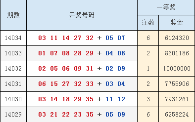 澳門六合最快開獎結(jié)果顯