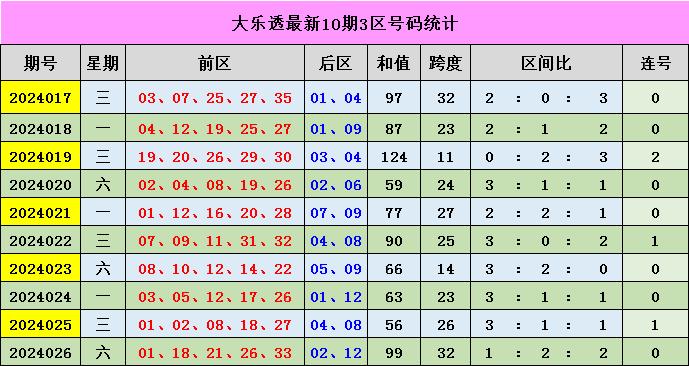 新奧門彩出號綜合走勢分析與預(yù)測，新奧門彩出號綜合走勢分析與精準(zhǔn)預(yù)測