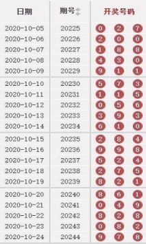 澳門49彩圖庫2025年，探索與預測，澳門49彩圖庫，探索未來與預測2025年發(fā)展趨勢