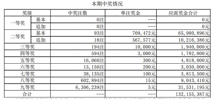 新澳門開獎結(jié)果2023（含2025開獎記錄分析），澳門開獎結(jié)果及分析（含最新開獎記錄與預測）