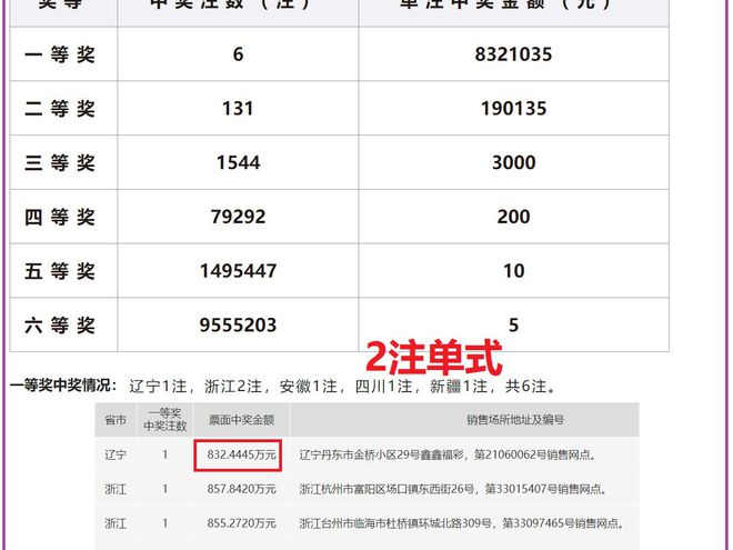 老澳開獎(jiǎng)結(jié)果最新記錄，揭秘彩票背后的秘密，老澳開獎(jiǎng)結(jié)果最新記錄揭秘，彩票背后的秘密大揭露