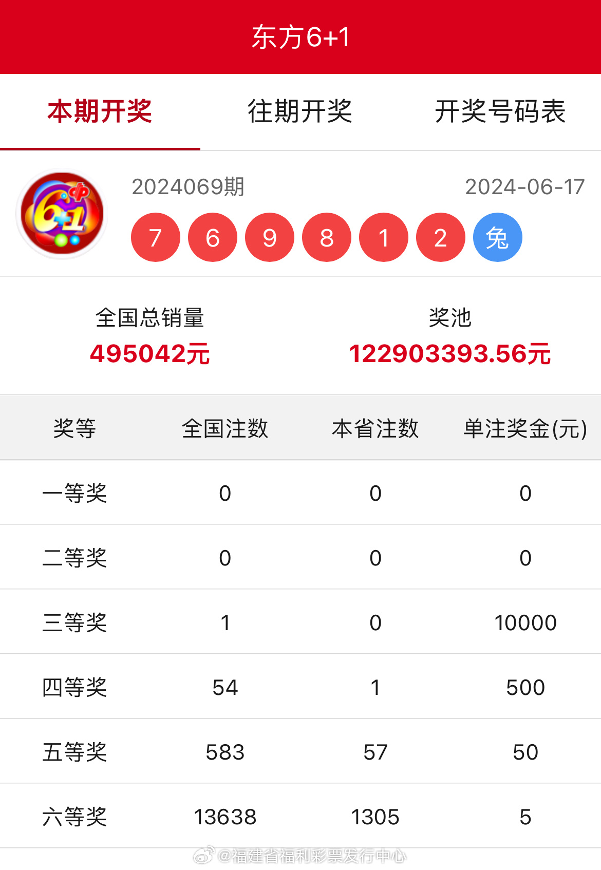 王中王開獎(jiǎng)結(jié)果一肖中，揭秘彩票背后的秘密與策略，揭秘彩票背后的秘密與策略，王中王開獎(jiǎng)結(jié)果一肖中的真相與策略探討