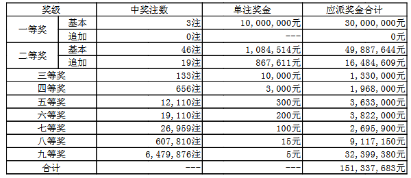 澳門050最快開獎(jiǎng)結(jié)果——實(shí)時(shí)更新，輕松掌握最新開獎(jiǎng)動(dòng)態(tài)，澳門050最新開獎(jiǎng)結(jié)果實(shí)時(shí)更新，掌握最新開獎(jiǎng)動(dòng)態(tài)