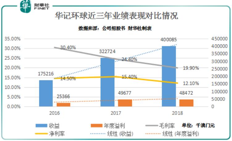 新澳門走勢圖最新，探索與解讀，澳門最新走勢圖解析與探索