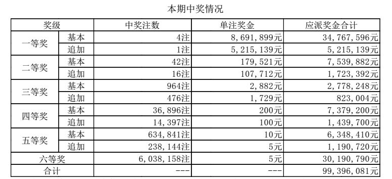 澳門六開獎(jiǎng)結(jié)果出爐，揭秘最新開獎(jiǎng)動(dòng)態(tài)與中獎(jiǎng)故事，澳門六開彩最新開獎(jiǎng)結(jié)果揭曉，中獎(jiǎng)故事與動(dòng)態(tài)揭秘