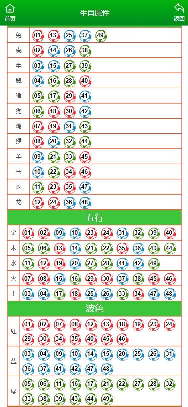 澳門(mén)六肖擺龍門(mén)陣第325期深度解析與預(yù)測(cè)，澳門(mén)六肖擺龍門(mén)陣第325期解析與預(yù)測(cè)專(zhuān)題