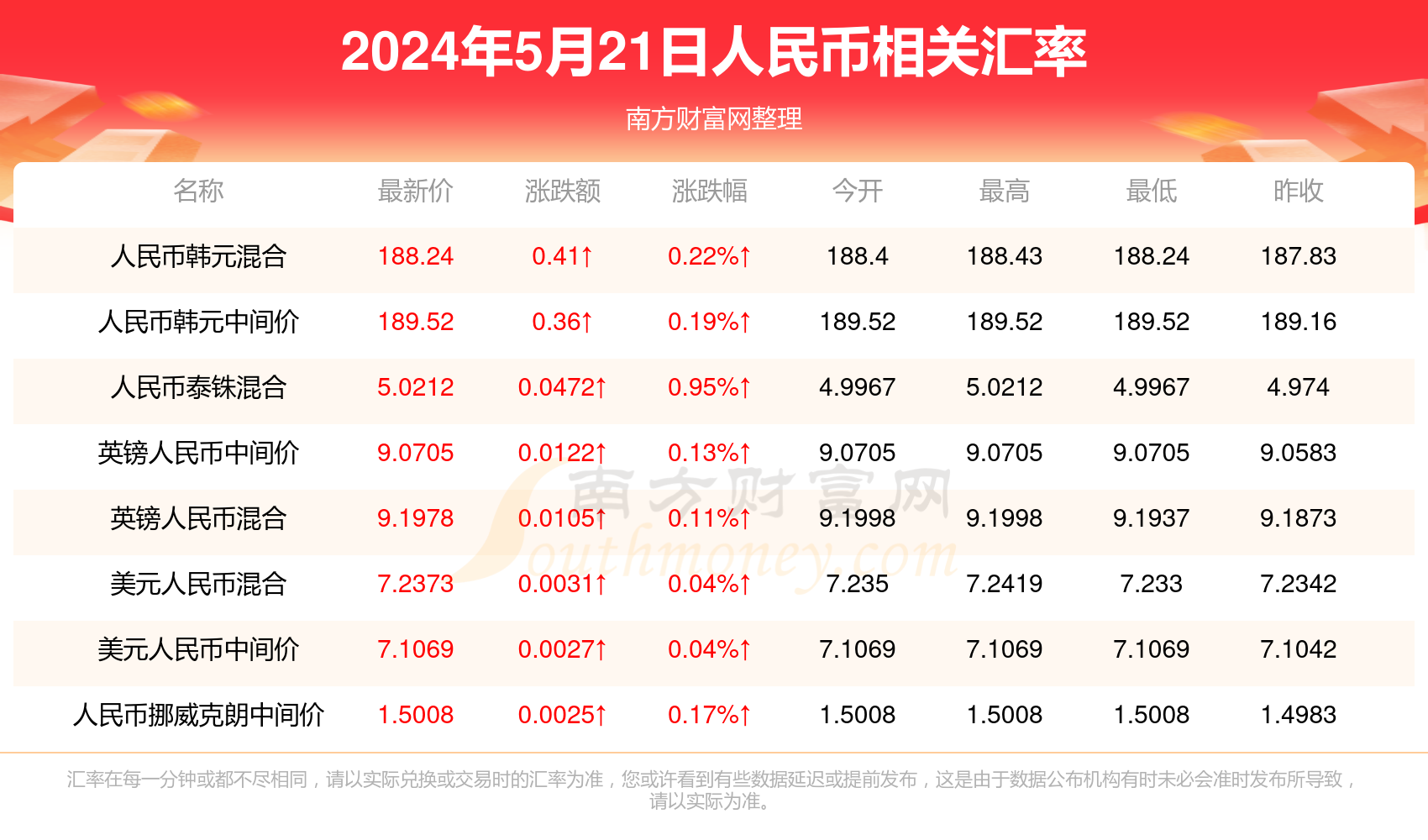 澳門彩票開(kāi)獎(jiǎng)結(jié)果記錄，探索未來(lái)的彩票文化（至2025年），澳門彩票開(kāi)獎(jiǎng)結(jié)果記錄與未來(lái)彩票文化發(fā)展展望（至2025年）