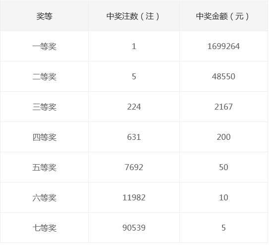 新奧集團(tuán)2025年天天開獎(jiǎng)，未來彩票的新篇章，新奧集團(tuán)開啟天天開獎(jiǎng)模式，未來彩票新篇章正式啟航