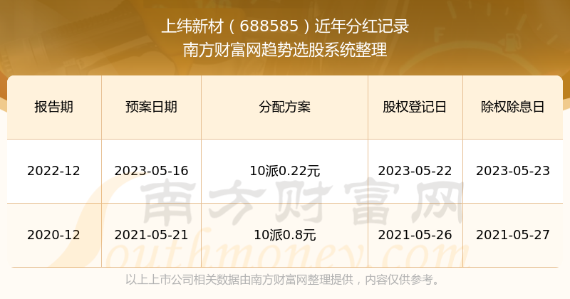 新澳門開獎結(jié)果2023年開獎記錄查詢官網(wǎng)，一站式查詢服務(wù)解析，澳門開獎結(jié)果查詢官網(wǎng)，一站式解析最新開獎記錄（2023年）