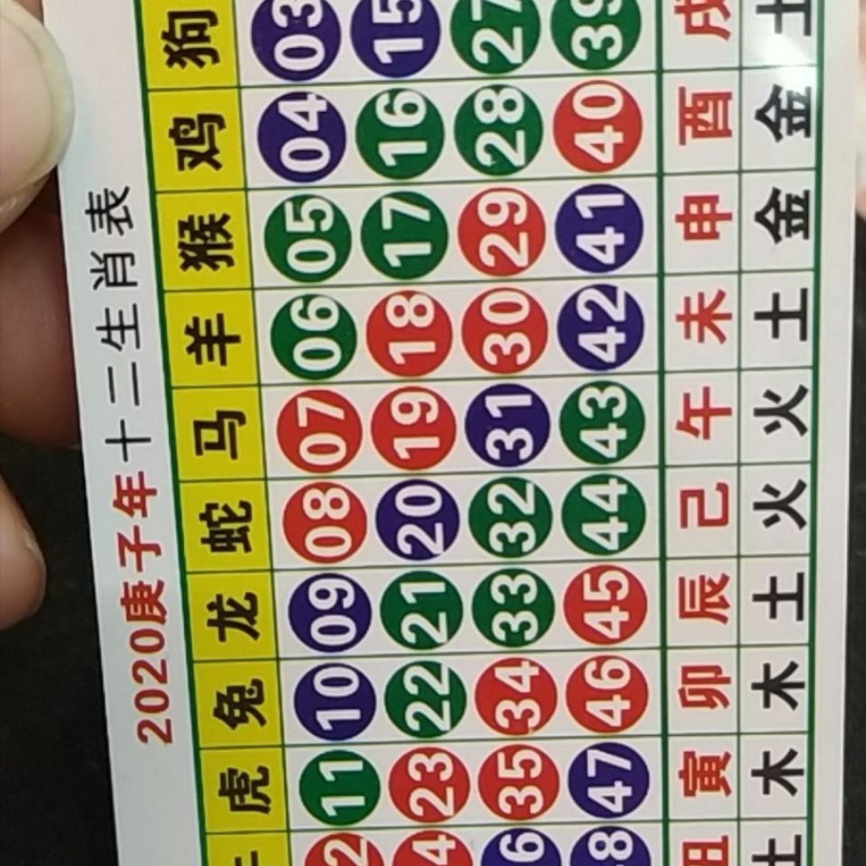 澳門(mén)天天開(kāi)好彩生肖卡表，預(yù)測(cè)與策略分析（2025年展望），澳門(mén)天天開(kāi)好彩生肖卡表預(yù)測(cè)與策略分析（展望2025年）