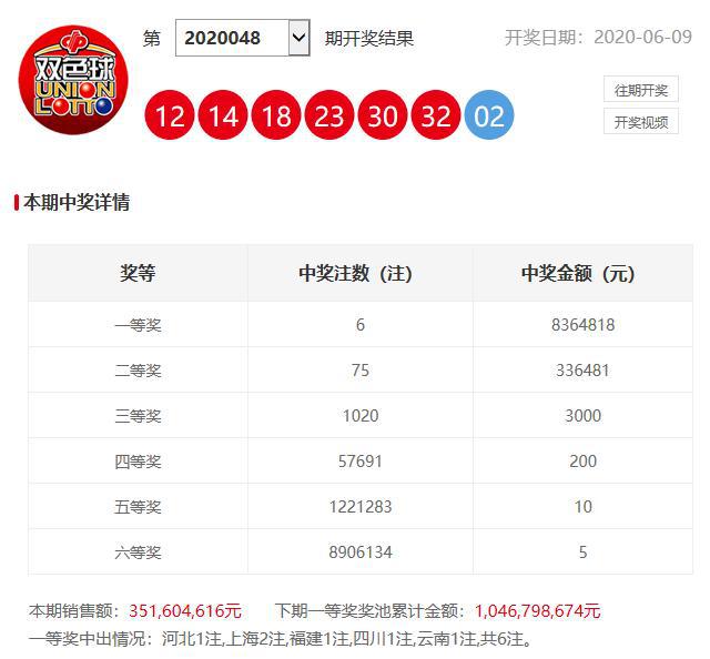 澳門六開獎開彩結(jié)果查詢，輕松掌握最新開獎動態(tài)，澳門六開獎最新結(jié)果查詢，輕松掌握開獎動態(tài)