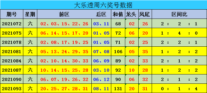 新澳門彩出號綜合走勢圖表分析，澳門彩出號綜合走勢圖表解析