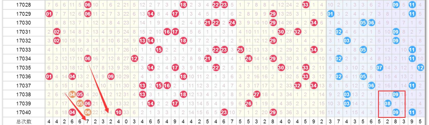 奧門(mén)天天開(kāi)獎(jiǎng)碼結(jié)果2025年深度分析與預(yù)測(cè)，奧門(mén)天天開(kāi)獎(jiǎng)碼結(jié)果深度分析與預(yù)測(cè)，未來(lái)趨勢(shì)展望至2025年