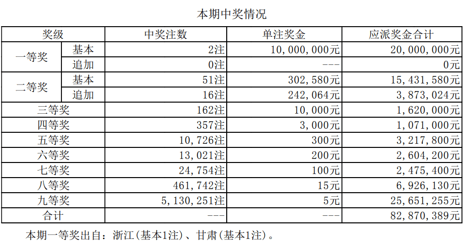 新澳門(mén)開(kāi)獎(jiǎng)結(jié)果2025開(kāi)獎(jiǎng)記錄詳解，澳門(mén)開(kāi)獎(jiǎng)結(jié)果及最新開(kāi)獎(jiǎng)記錄深度解析