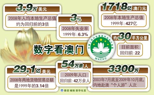 新澳門開獎歷史記錄走勢圖表分析，澳門開獎歷史記錄走勢圖表深度解析
