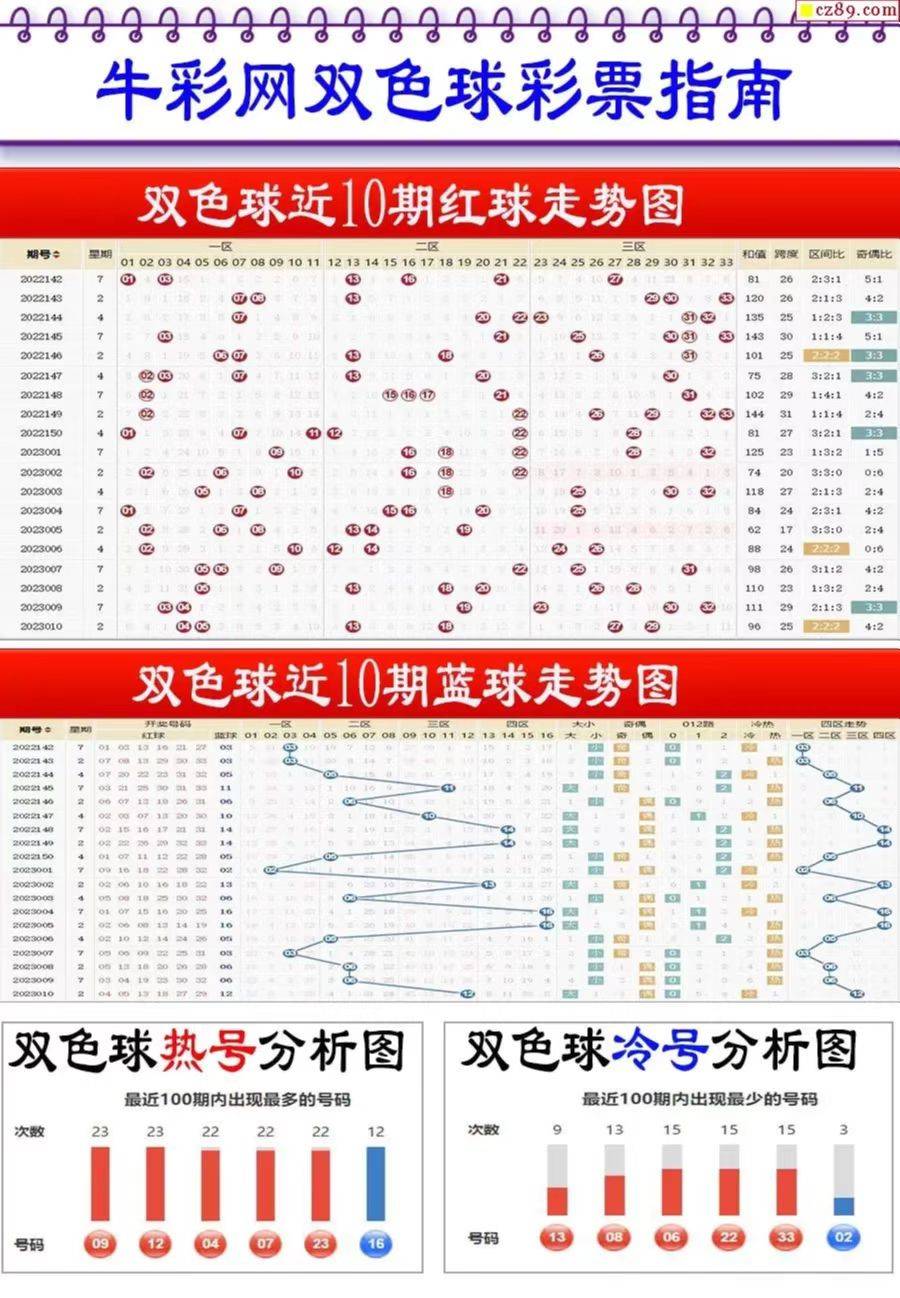 新奧2025最新資料大全紅雙喜，全面解析與SEO優(yōu)化策略，新奧2025紅雙喜資料大全，全面解析與SEO優(yōu)化策略指南