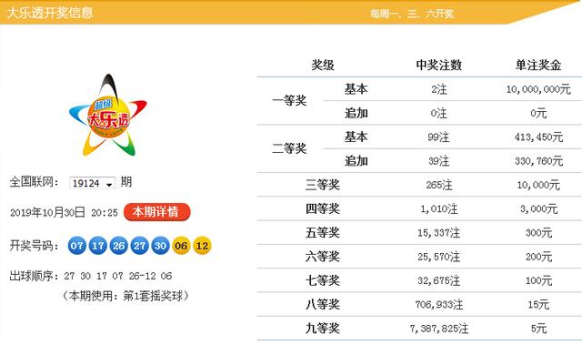 新澳9點30分精準(zhǔn)開獎，揭秘彩票背后的秘密，揭秘新澳9點30分精準(zhǔn)開獎彩票背后的秘密