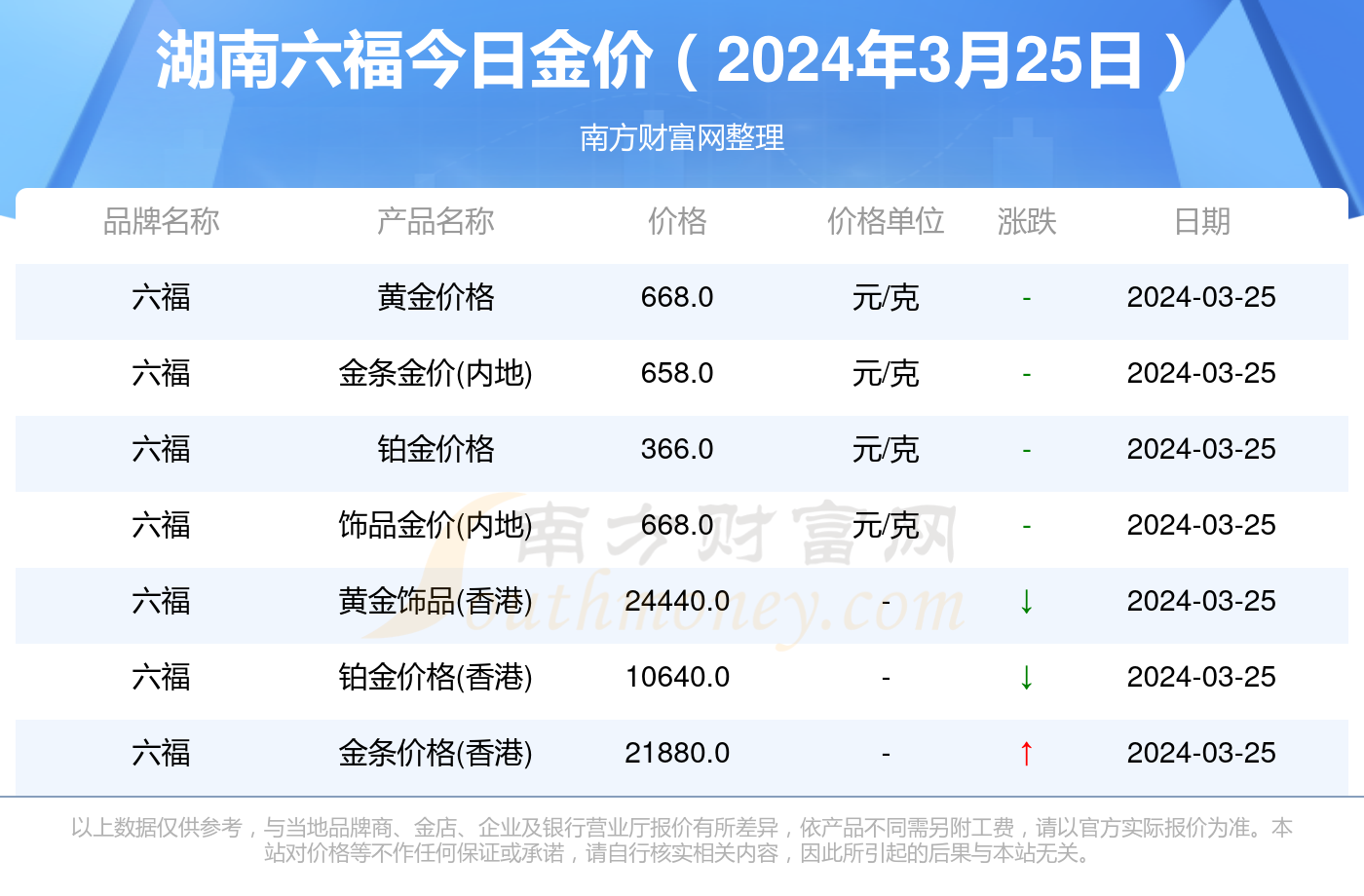 關(guān)于澳門天天彩，免費查詢今日七與未來的預測展望（至2025年），澳門天天彩預測展望，今日七及未來至2025年免費查詢分析