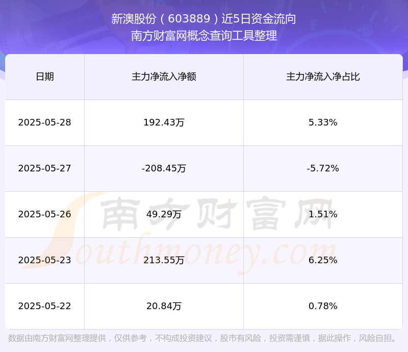 新澳號碼記錄查詢系統(tǒng)，輕松查詢2025年記錄詳解，新澳號碼記錄查詢系統(tǒng)，2025年記錄詳解一鍵查詢