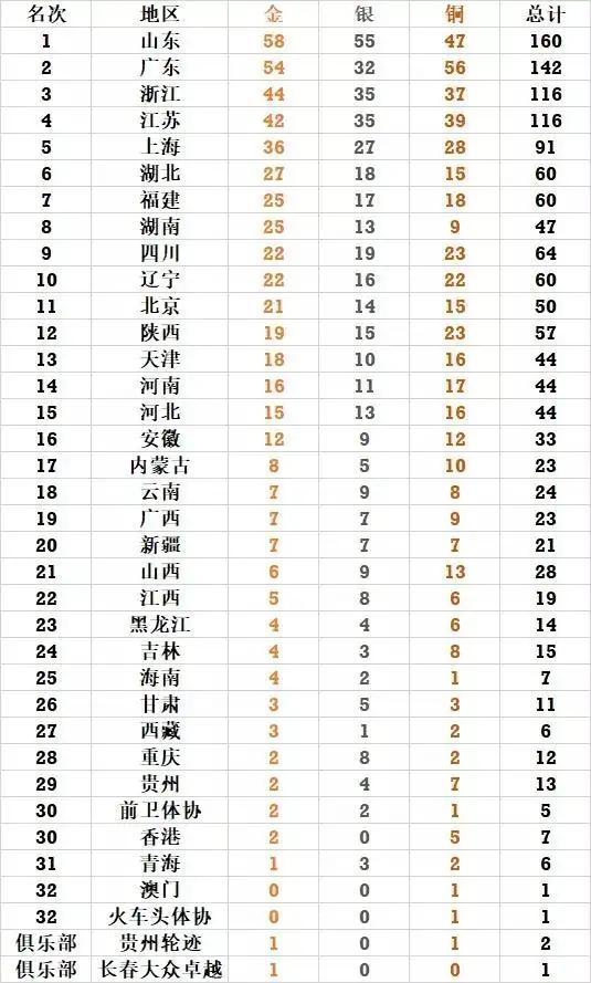 澳門(mén)碼表2025，未來(lái)預(yù)測(cè)與探索，澳門(mén)碼表2025展望，未來(lái)預(yù)測(cè)與探索之旅