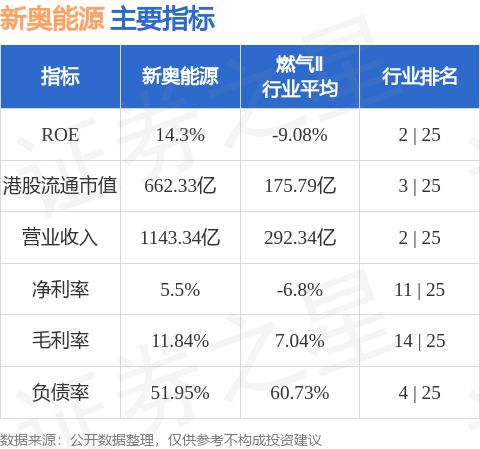 新奧集團(tuán)今日最新準(zhǔn)確消息全面解析，新奧集團(tuán)最新消息全面解析