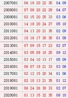 預(yù)測(cè)與解析，揭秘2025新澳門天天開(kāi)好彩大樂(lè)透開(kāi)獎(jiǎng)號(hào)碼的未來(lái)趨勢(shì)，揭秘未來(lái)趨勢(shì)，預(yù)測(cè)解析新澳門天天開(kāi)好彩大樂(lè)透開(kāi)獎(jiǎng)號(hào)碼展望至2025年