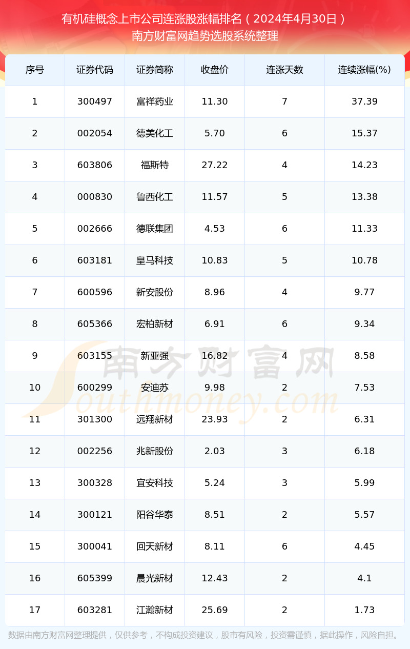 新奧今晚上開獎9點30分開什么碼