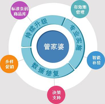 精準(zhǔn)管家婆，777778888的管理秘籍，精準(zhǔn)管家婆的管理秘籍，數(shù)字密碼下的高效運營之道