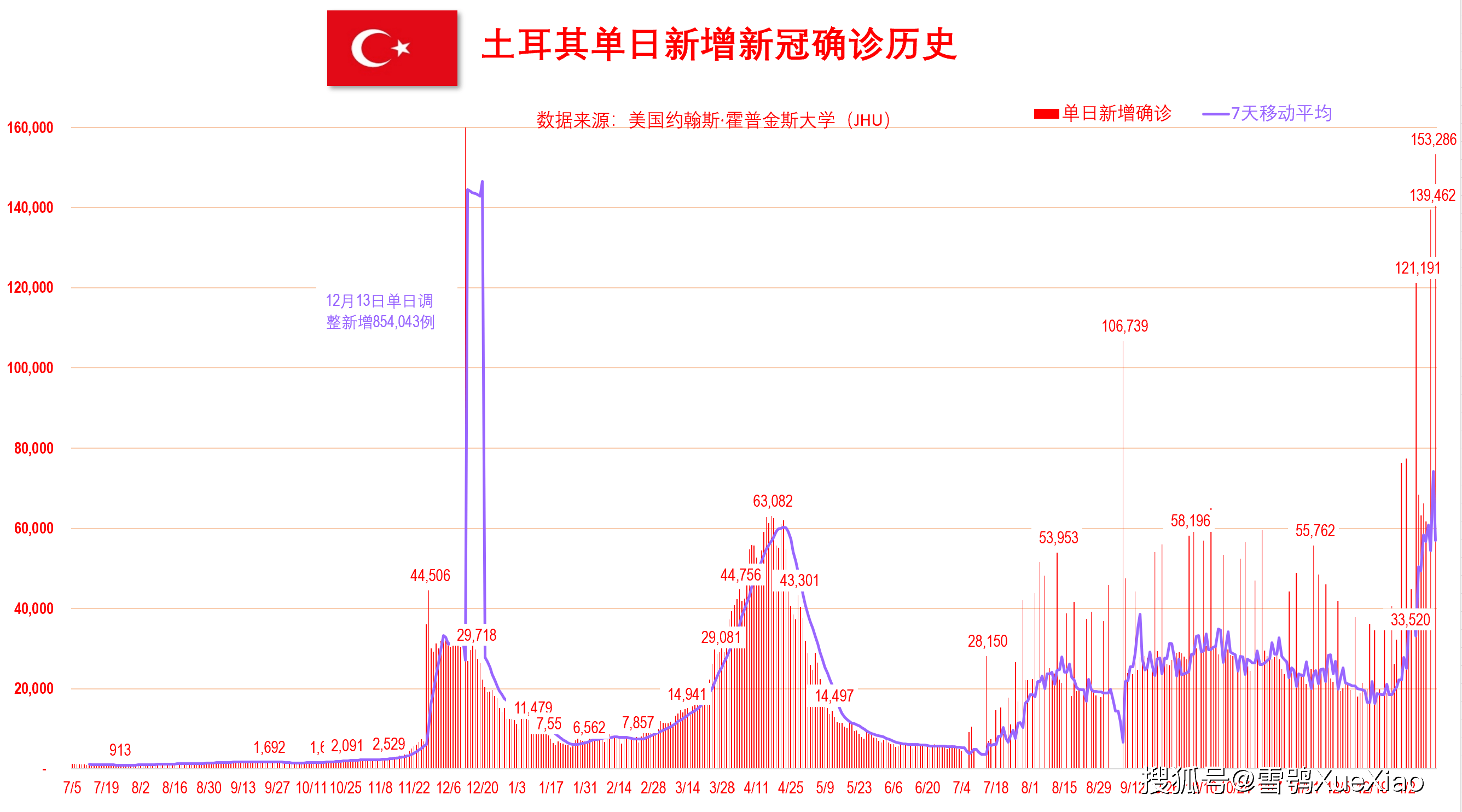 新澳門開獎歷史記錄走勢圖表，深度解析與預測，澳門開獎歷史記錄走勢圖表深度解析及預測