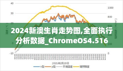 揭秘2024新澳生肖走勢圖——全方位解讀未來生肖運勢，揭秘未來生肖運勢，新澳生肖走勢圖預(yù)測2024年全方位解讀