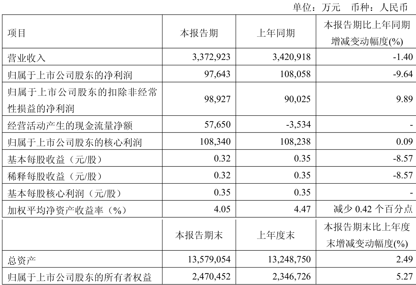 新奧集團(tuán) 2025 最新資料大全概覽，新奧集團(tuán)2025最新資料概覽大全