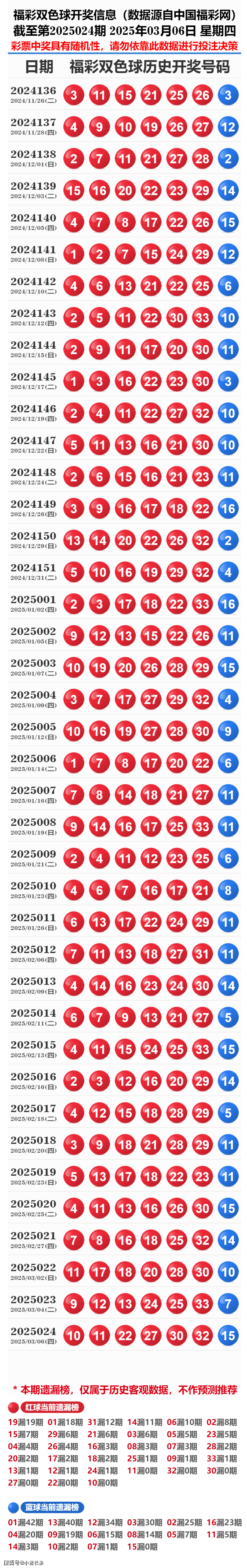 探索新奧歷史，2025年開獎記錄與號碼表解析，探索新奧歷史，揭秘2025年開獎記錄與號碼表解析