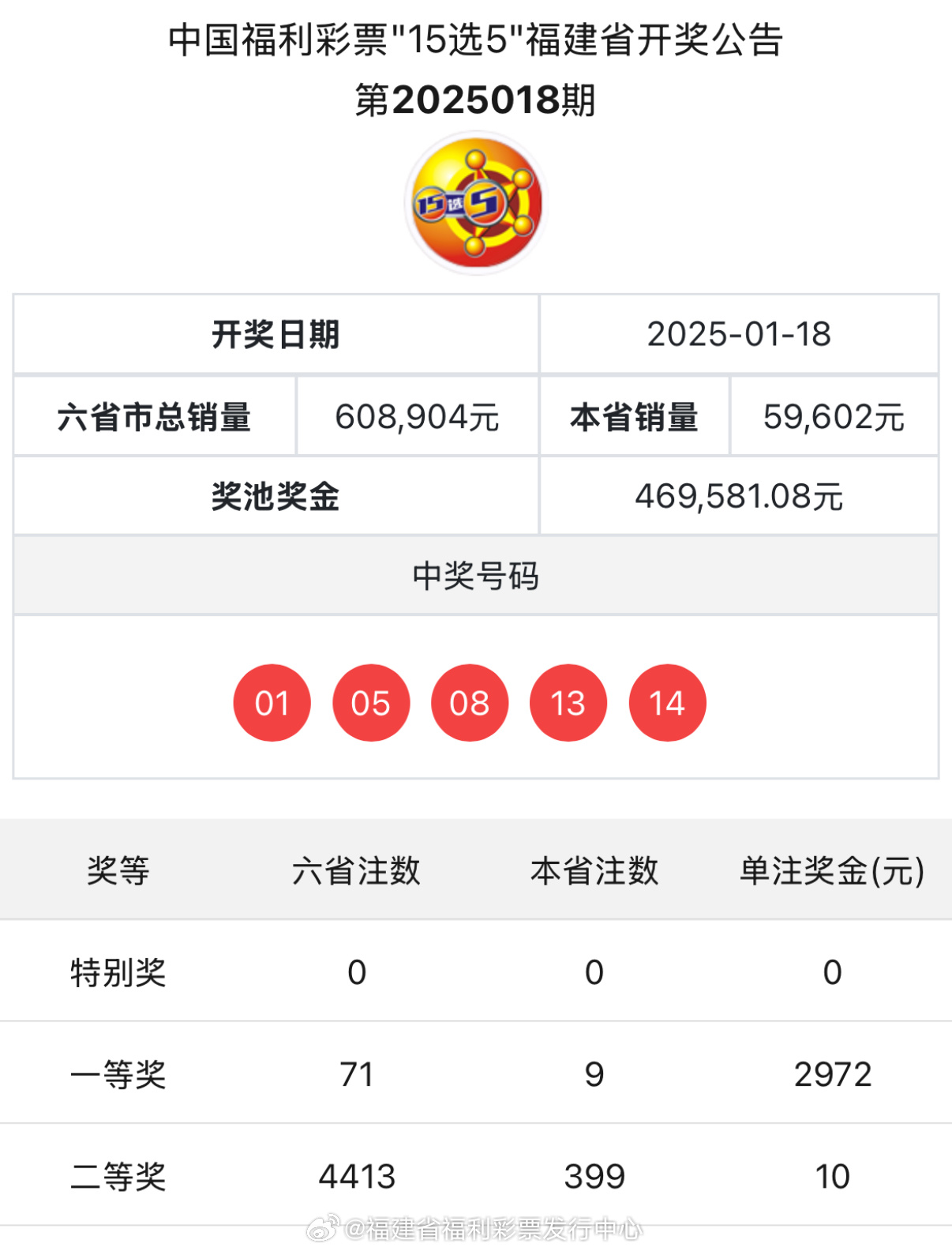 2023年新奧彩票最近開獎記錄及前景展望，2023年新奧彩票開獎記錄回顧與前景展望