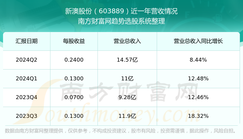 新澳今晚上9點(diǎn)30開獎結(jié)果，一手掌握今晚開獎動態(tài)，新澳今晚9點(diǎn)30開獎結(jié)果揭曉，掌握最新動態(tài)