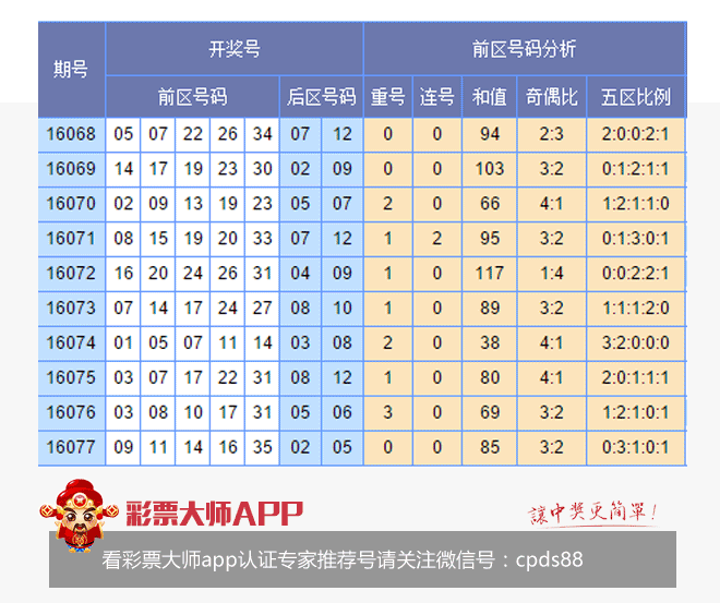 香港開彩綜合出號走勢圖，深度解析與SEO優(yōu)化策略，香港開彩綜合出號走勢圖深度解析及SEO策略指南