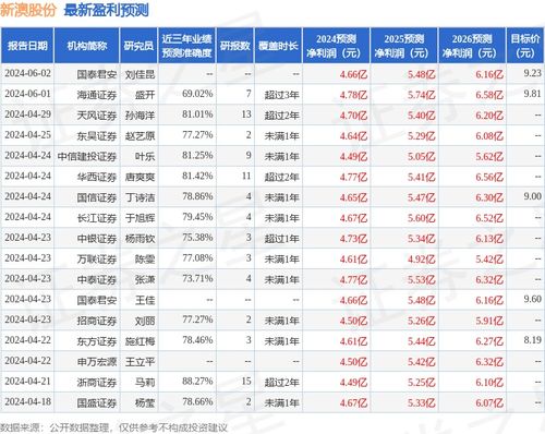 新澳那些殺料準(zhǔn)網(wǎng)址，一網(wǎng)打盡最新情報與實用指南，新澳最新情報與實用指南一網(wǎng)打盡，精準(zhǔn)殺料準(zhǔn)網(wǎng)址揭秘
