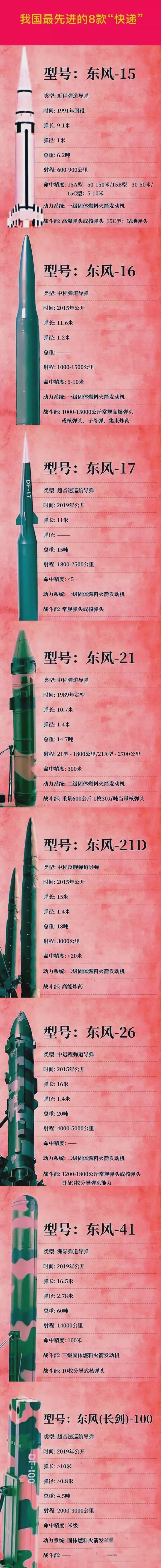 中國(guó)導(dǎo)彈大全列表——全面解析中國(guó)導(dǎo)彈技術(shù)實(shí)力與發(fā)展趨勢(shì)，中國(guó)導(dǎo)彈技術(shù)實(shí)力深度解析，大全列表與未來(lái)發(fā)展趨勢(shì)展望