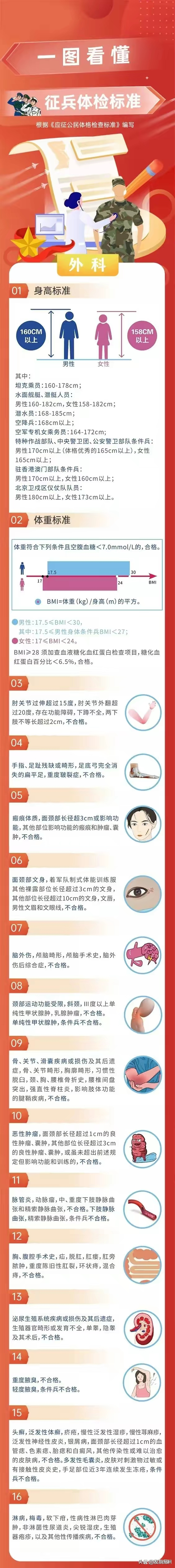 揭秘2024征兵體檢最新標(biāo)準(zhǔn)，全方位解讀，為您指明方向，揭秘2024征兵體檢最新標(biāo)準(zhǔn)，全方位解讀助你順利入伍，為您指明方向之路